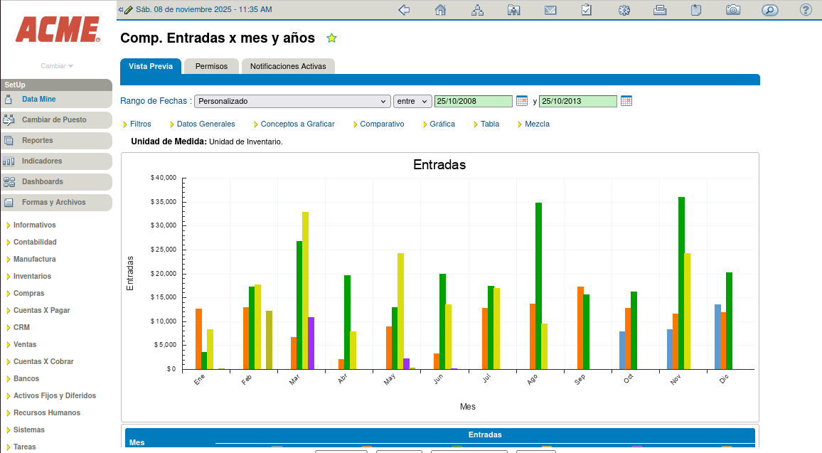Dashboard de Presupuesto vs. Real de Overseer ERP